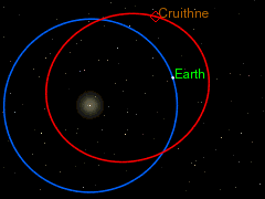 Orbits_of_Cruithne_and_Earth